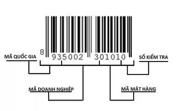 Mã vạch chứa đầy đủ thông tin sản phẩm dưới dạng mã hóa
