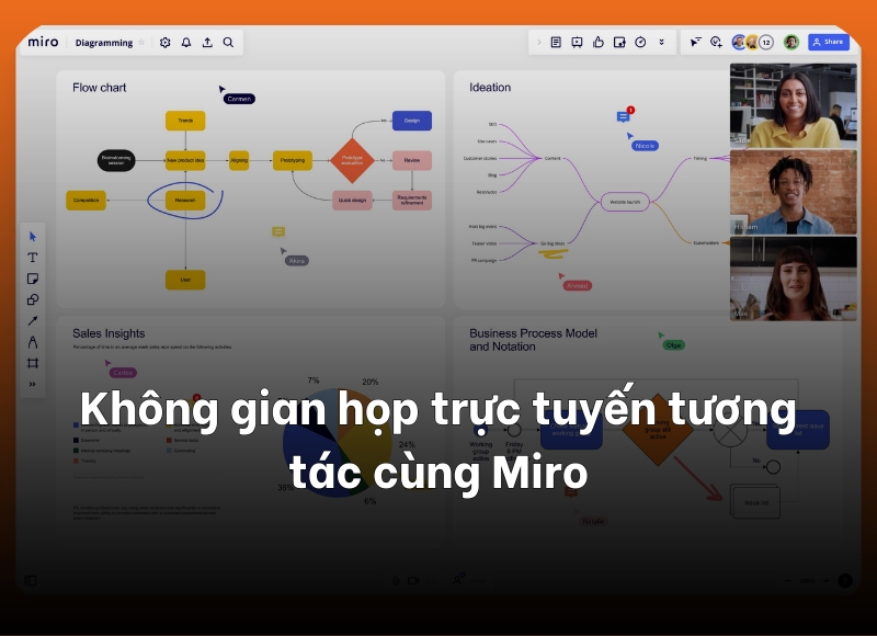 cách sử dụng Miro 