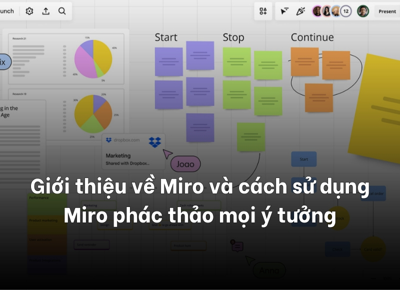 cách sử dụng Miro 
