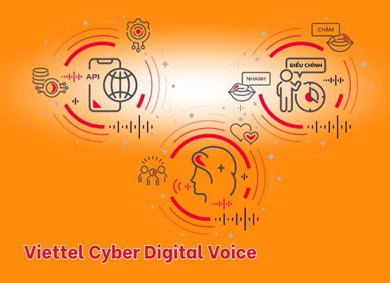 Viettel Cyber Digital Voice tạo giọng đọc tiếng việt bằng a.i