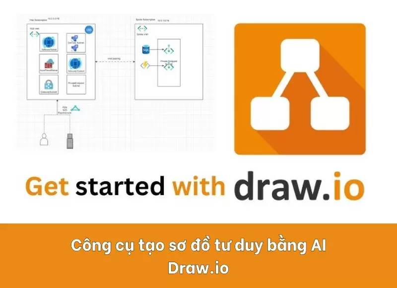 tạo sơ đồ tư duy bằng AI 