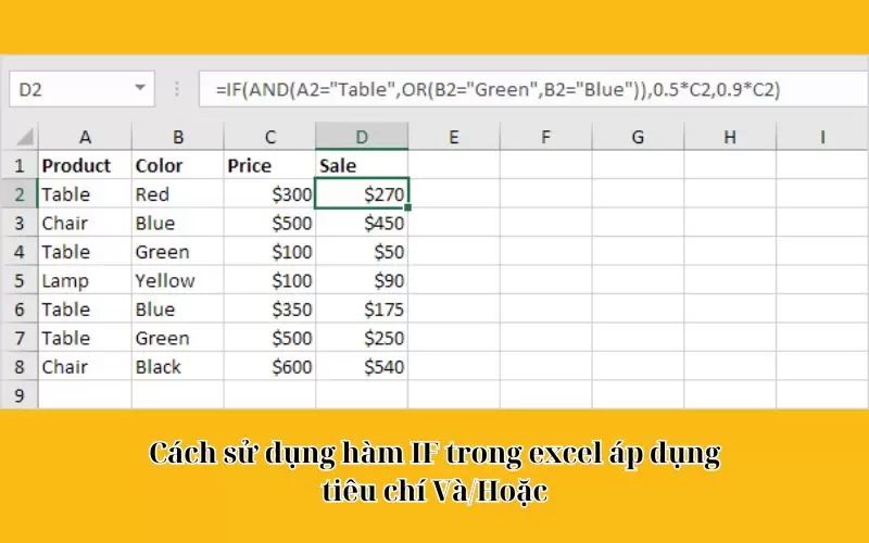 cách sử dụng hàm if trong excel