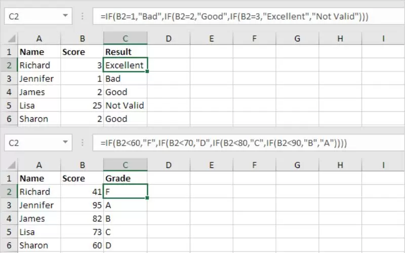 cách sử dụng hàm if trong excel