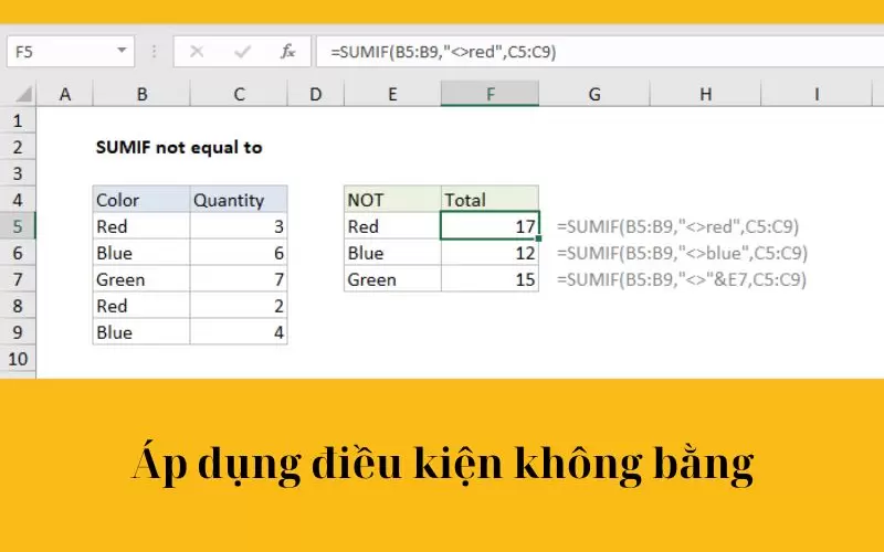 cách sử dụng hàm sumif trong excel