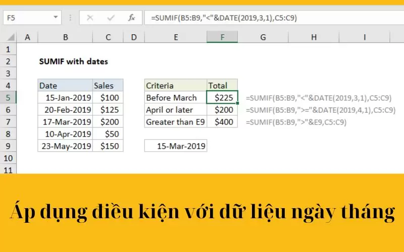 cách sử dụng hàm sumif trong excel