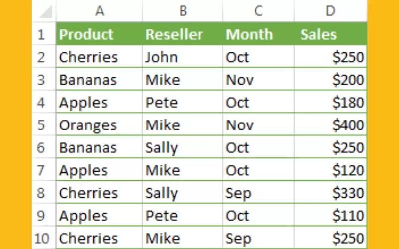 cách sử dụng pivot table trong excel