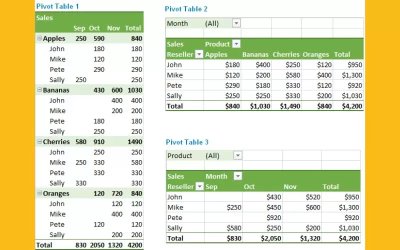 cách sử dụng pivot table trong excel