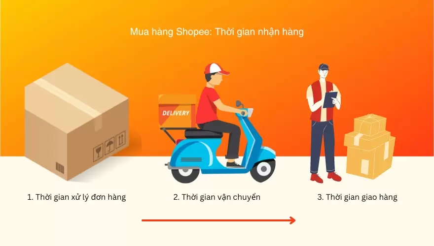 mua hang shopee may ngay nhan duoc