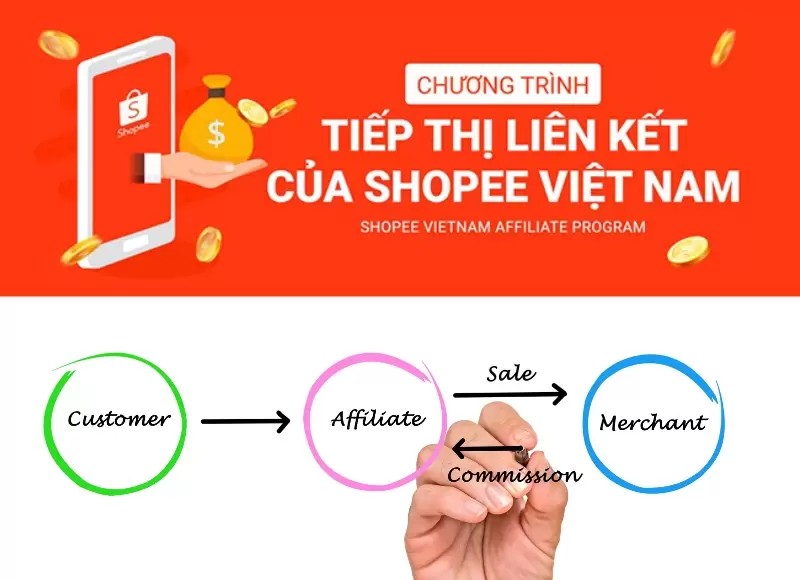 hướng dẫn làm tiếp thị liên kết shopee