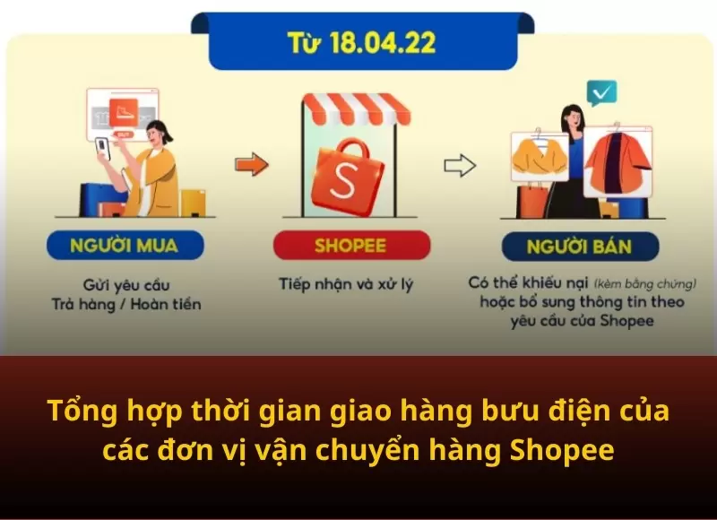 thời gian giao hàng bưu điện
