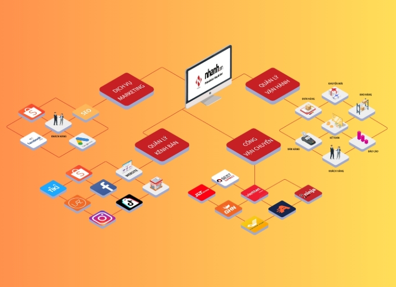 phần mềm quản lý bán hàng shopee