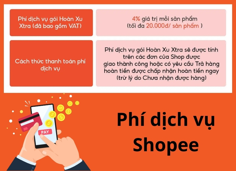 phí dịch vụ shopee