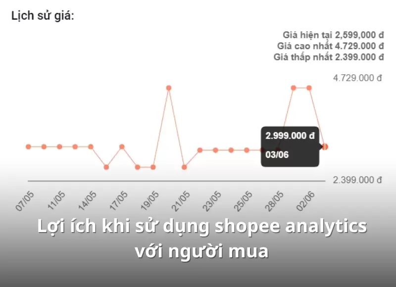 shopee analytics
