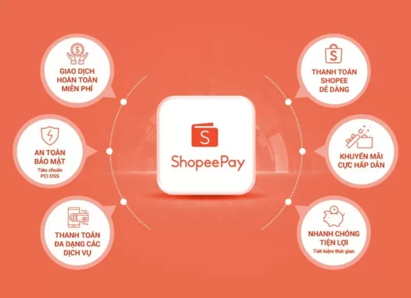 Các tính năng chính của ứng dụng Ví ShopeePay