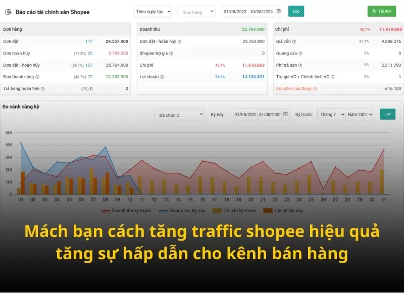 tăng traffic shopee