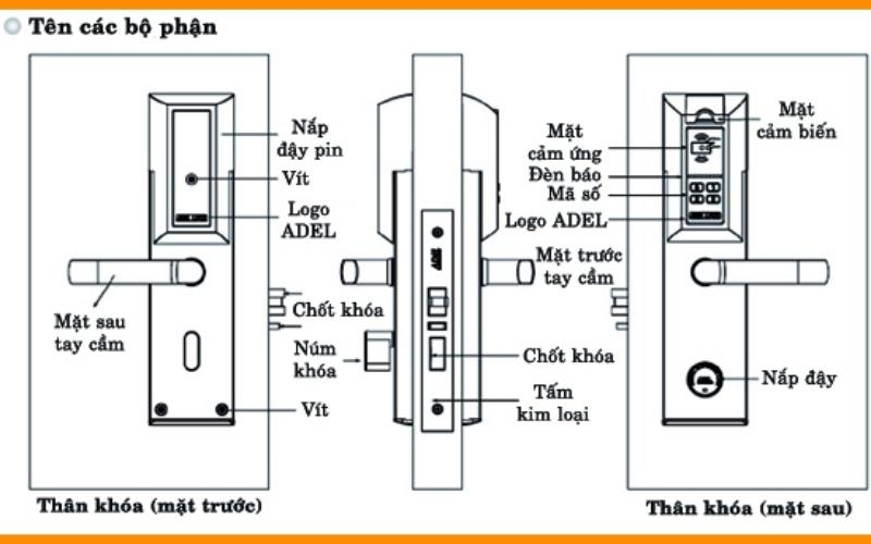 Cấu Tạo Khóa Cửa Thẻ Từ