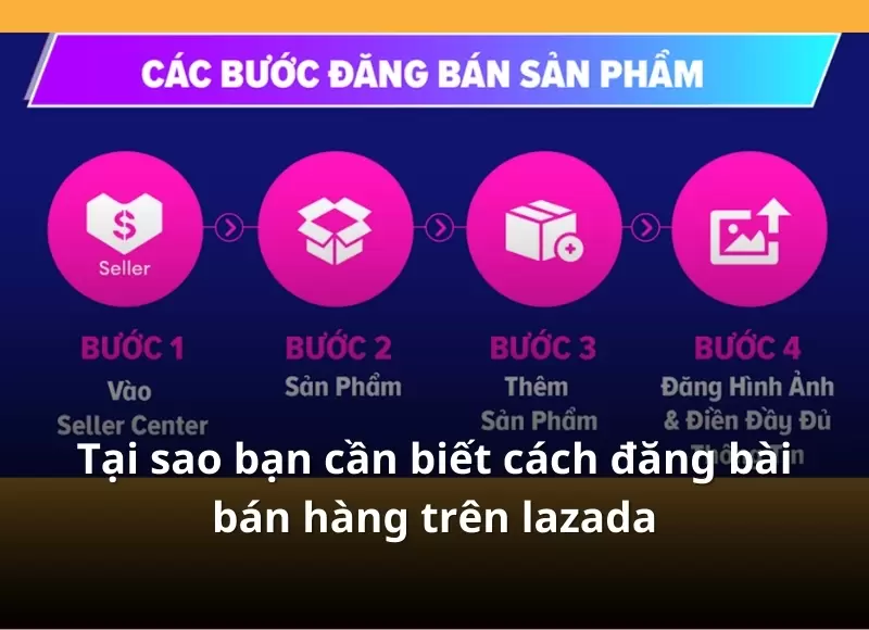 cách đăng bài bán hàng trên lazada